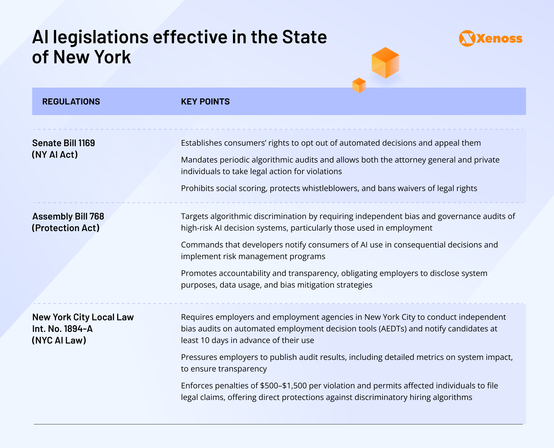 Google's Role and Incentives - visual representation