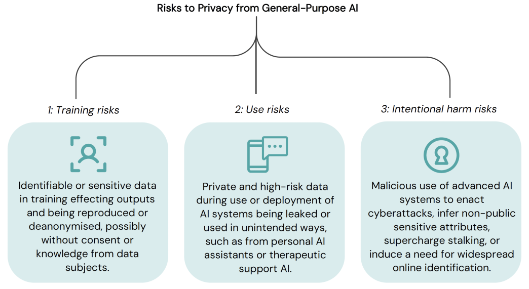 FAQ - visual representation