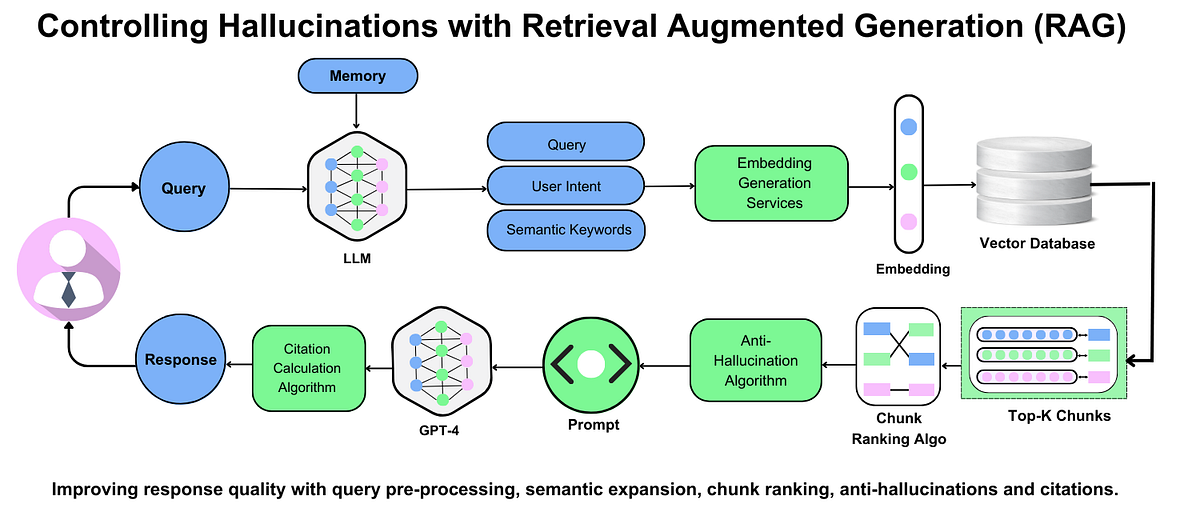 The Technical Problem: Why AI Hallucinates in Rule-Making - contextual illustration