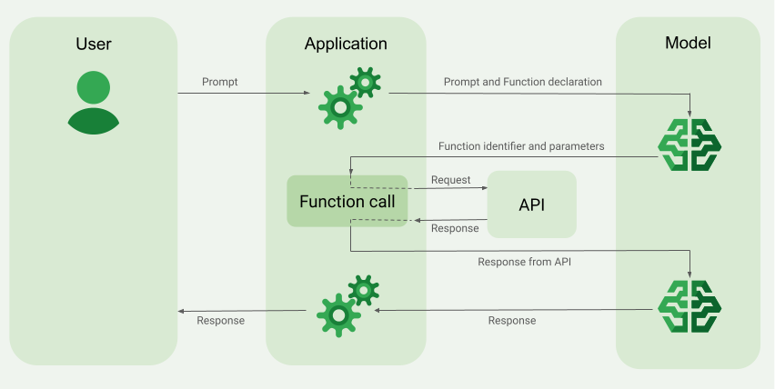 How Google's Gemini Works - contextual illustration