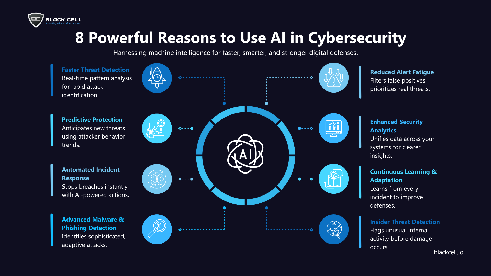 Understanding AI-Driven Cyber Discovery - visual representation