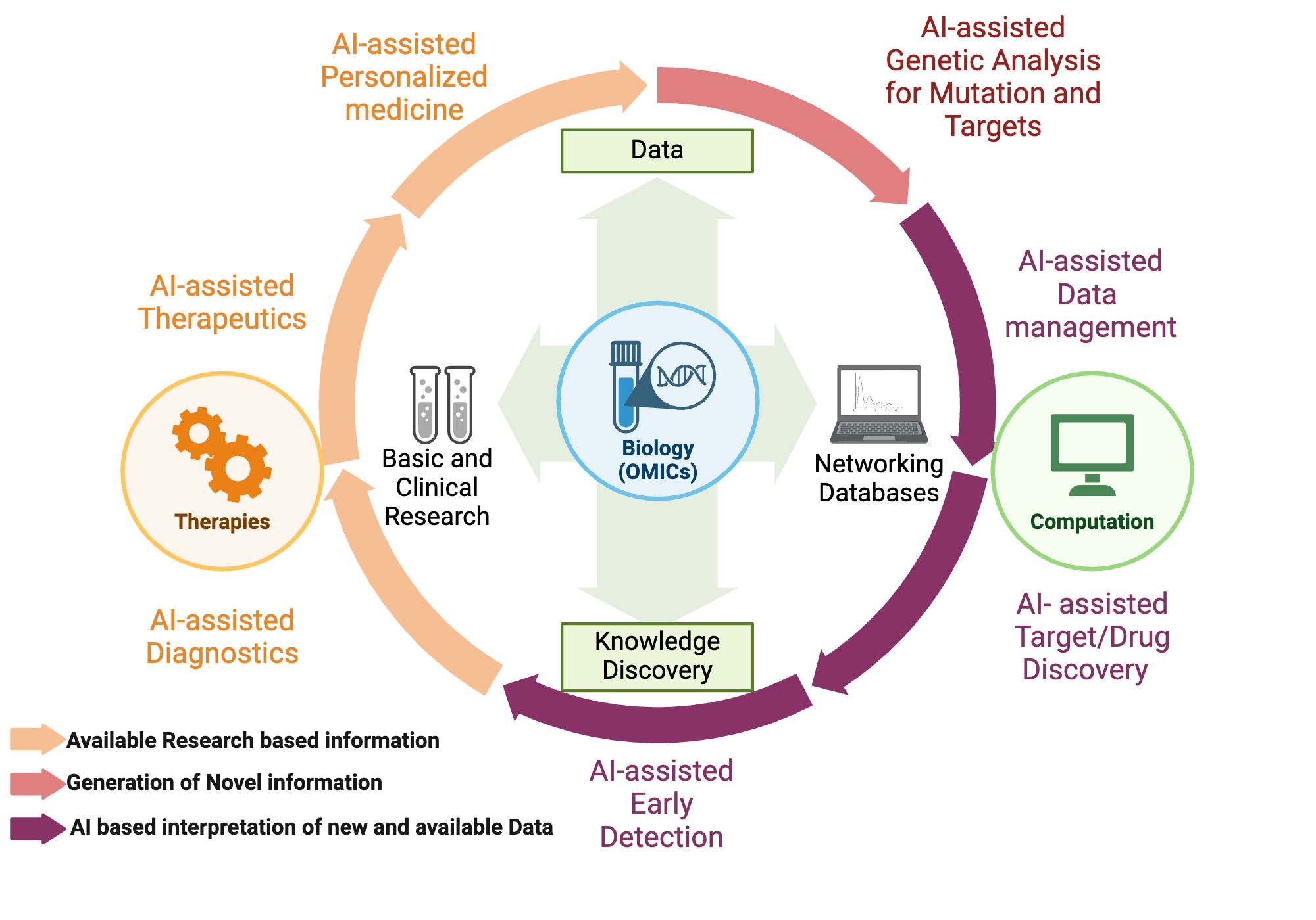 The Rise of AI in Drug Discovery - visual representation