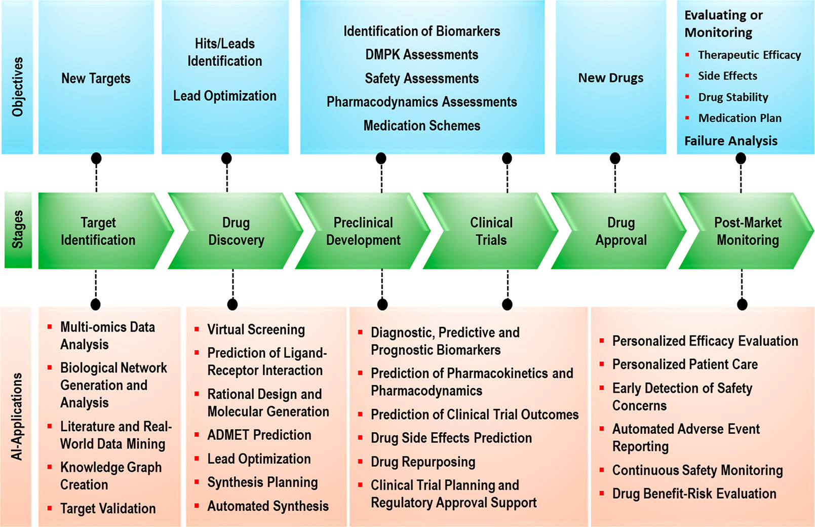 Conclusion - visual representation