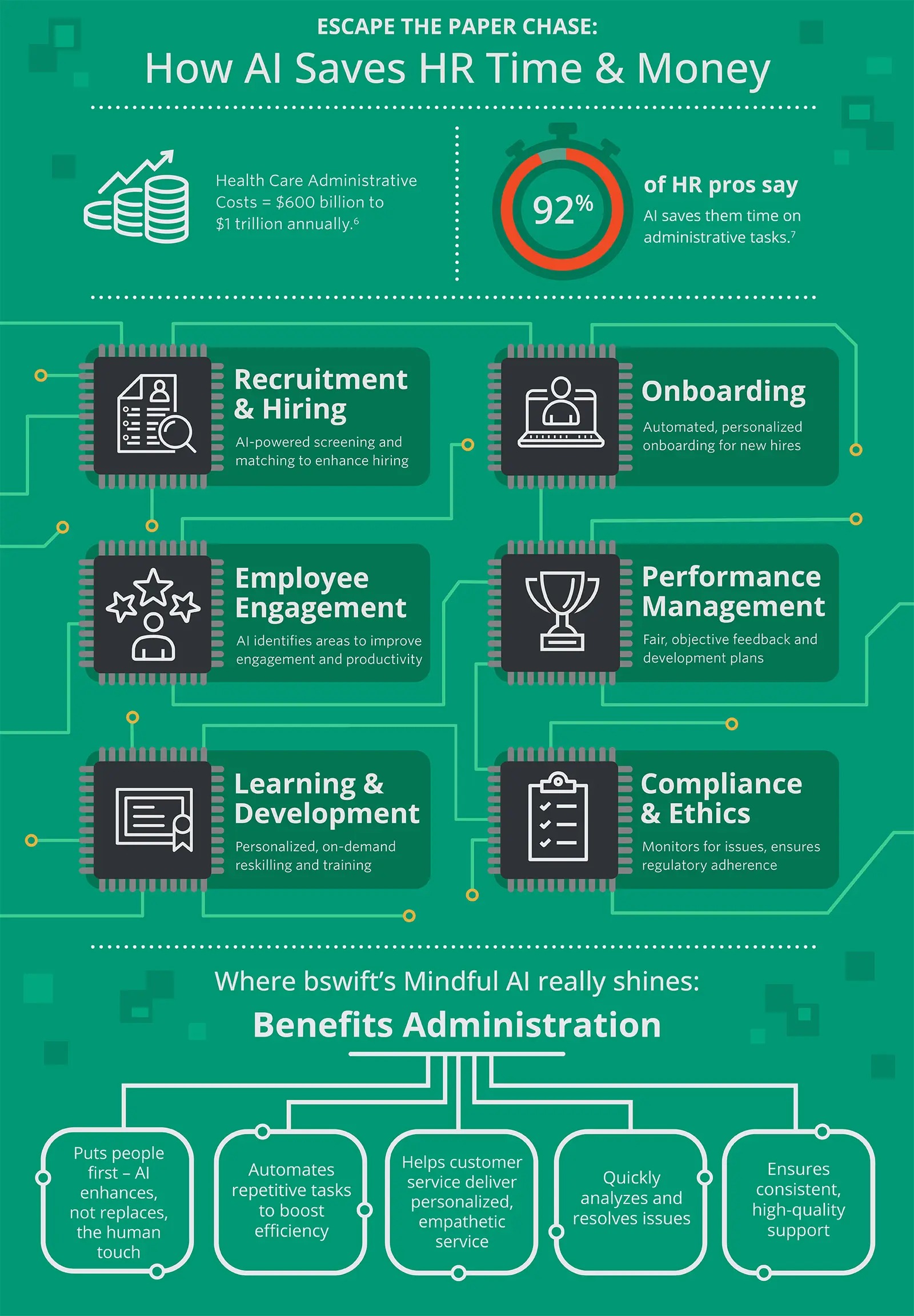 The Rise of AI in Workforce Transformation - visual representation