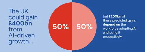 TL; DR - visual representation