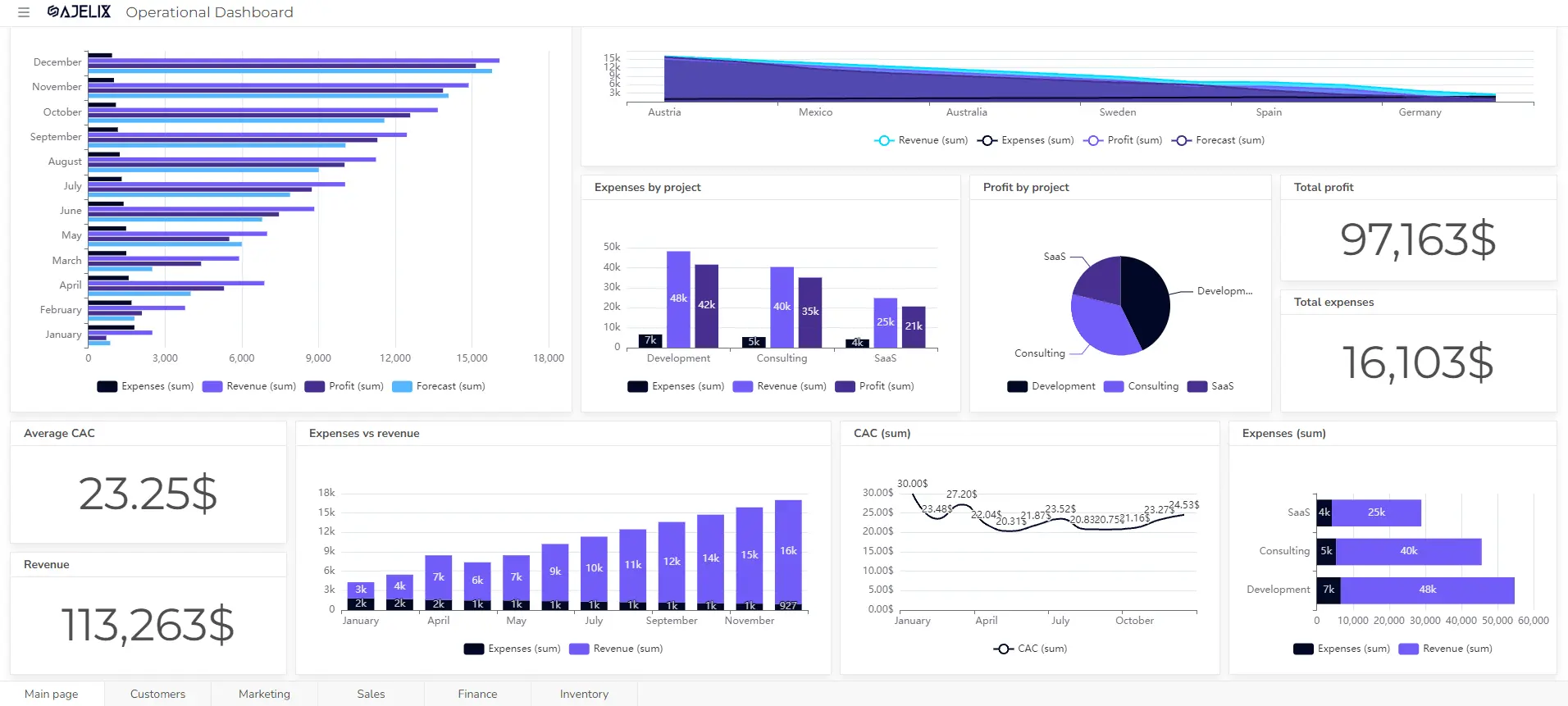 The Current State of AI in UK SMEs - visual representation