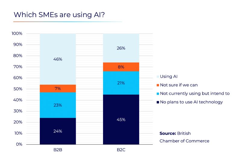 Addressing the Challenges - visual representation