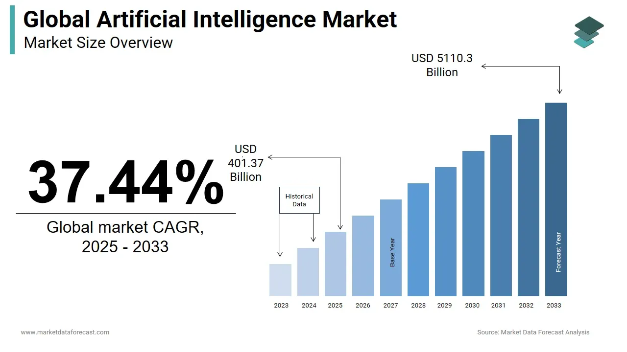 Future Trends in AI for SMEs - visual representation