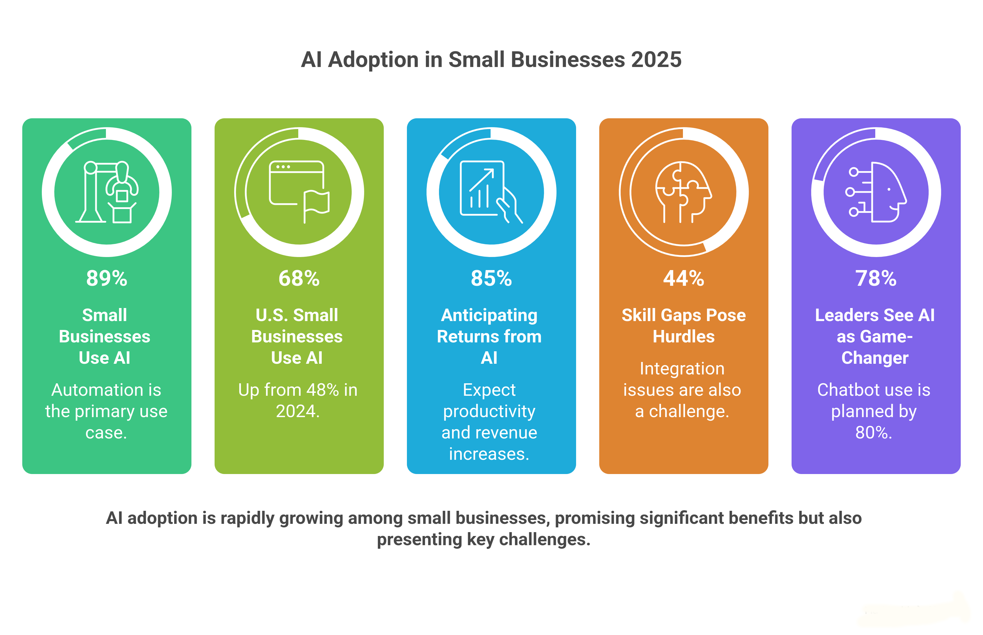 Conclusion - visual representation