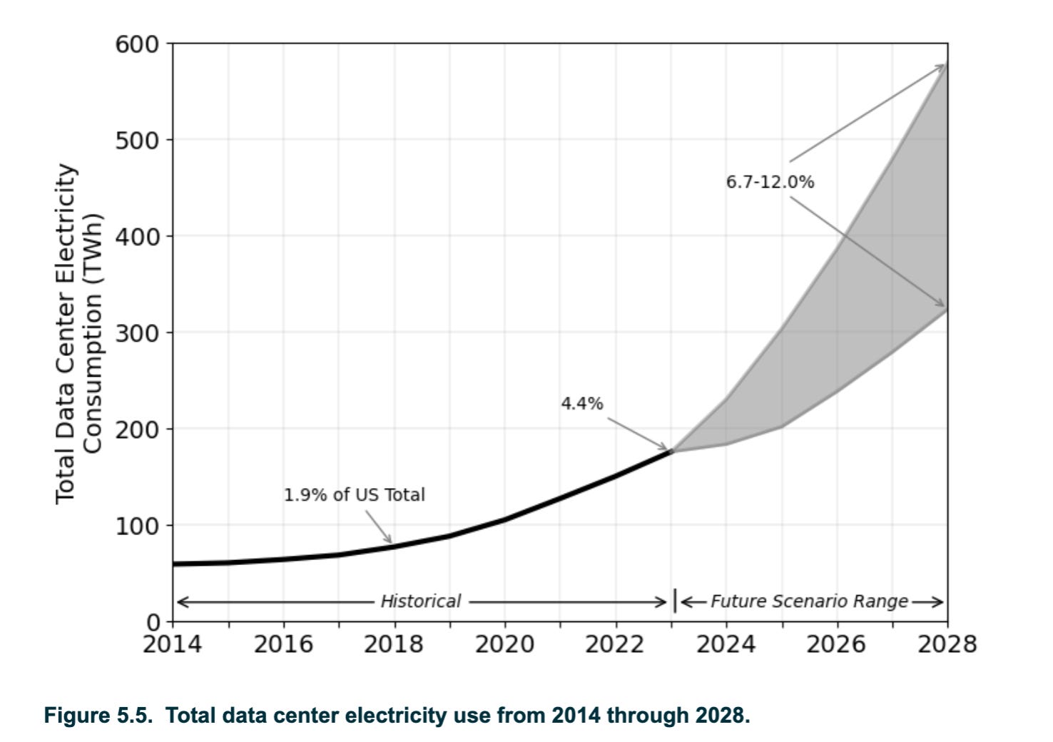 How AI Companies Actually Report on Energy (Or Don't) - visual representation