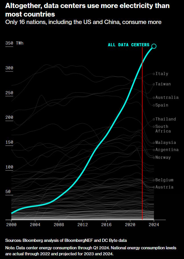Future Outlook: Where AI Energy Trends Are Heading - visual representation