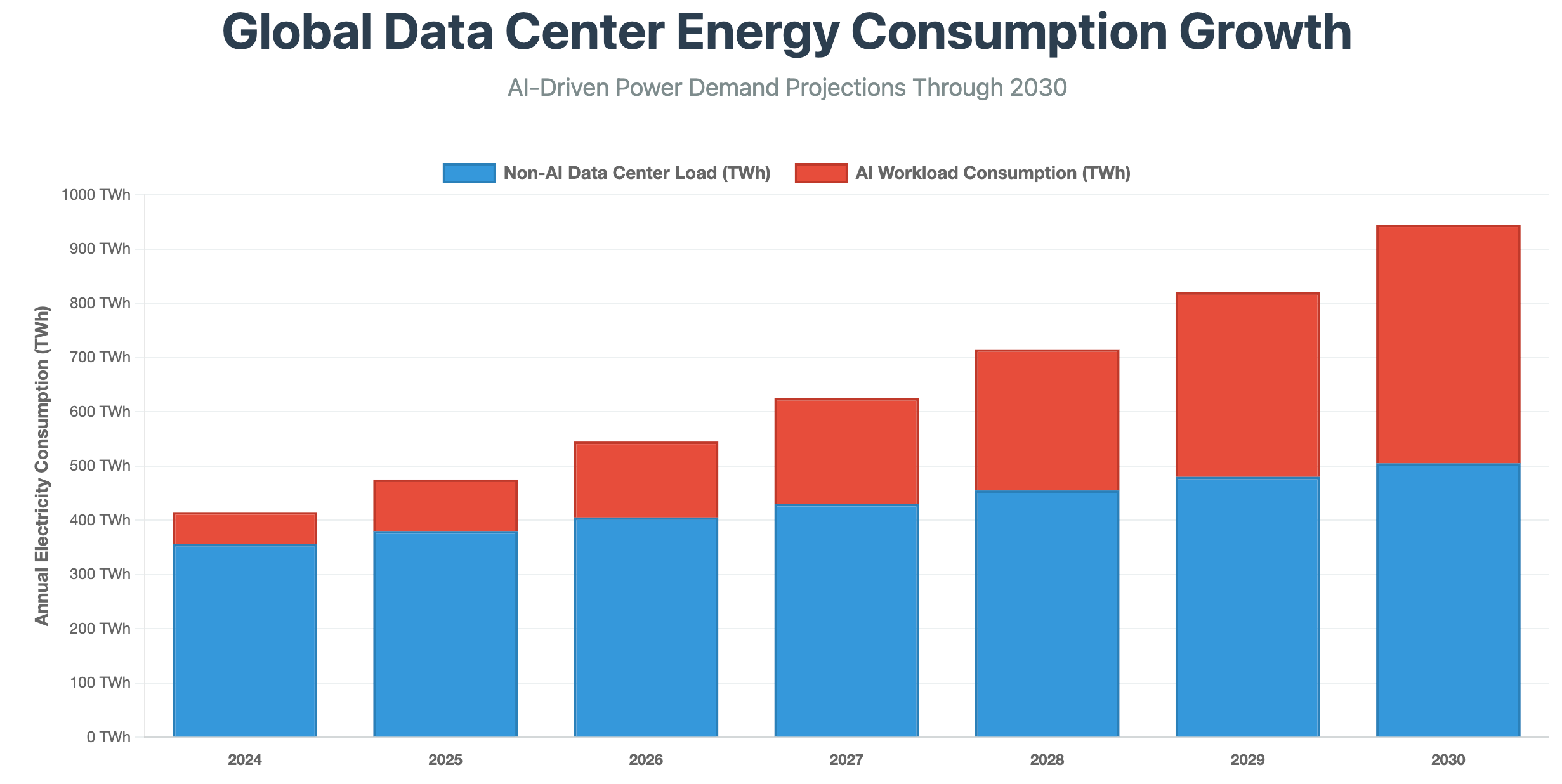 The Unfair Comparison: Training a Human vs. Inferencing an AI - visual representation