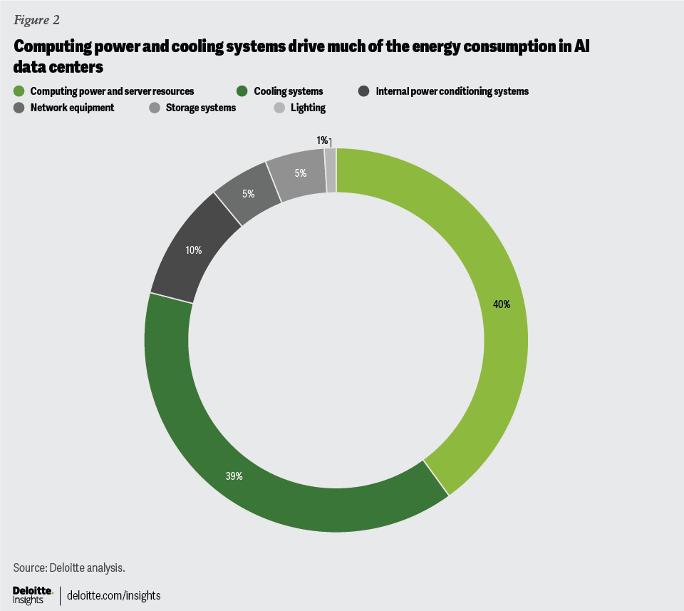 The 1.5 i Phone Battery Claim: Another Debunked Statistic - visual representation