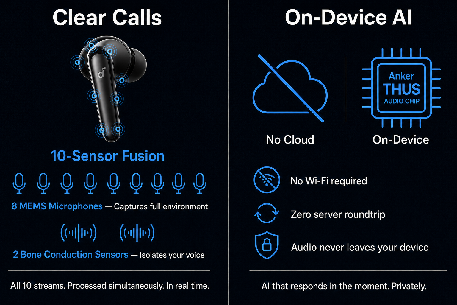 How Anker's AI Chip Works - contextual illustration