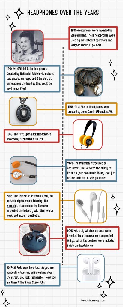The Evolution of Earbud Technology - contextual illustration