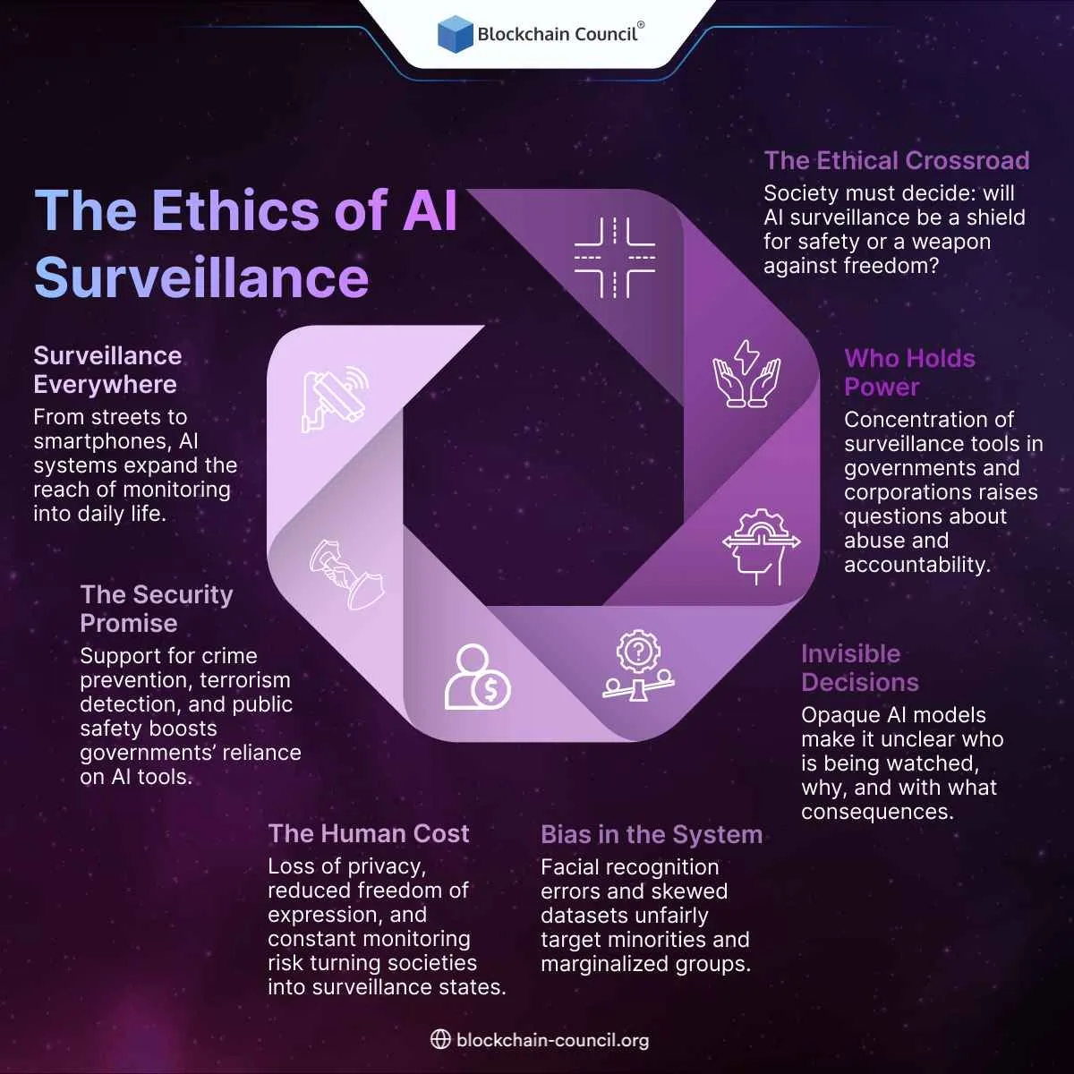 AI Assistants in the Real World: The Promise and the Problem - visual representation