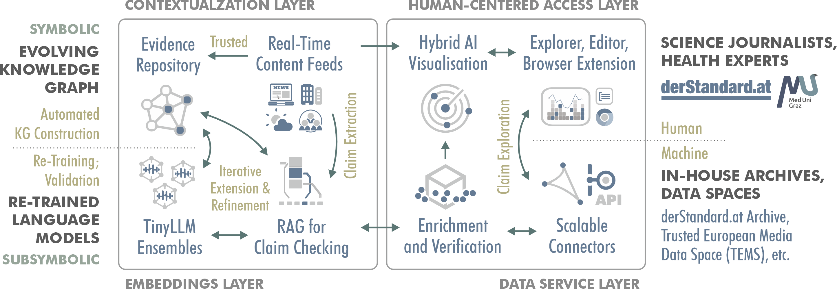 The Human Element: Why It Matters - visual representation