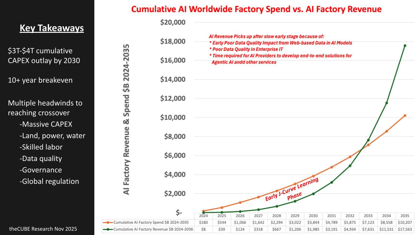 Implementing an AI Factory: The Practical Path Forward - visual representation