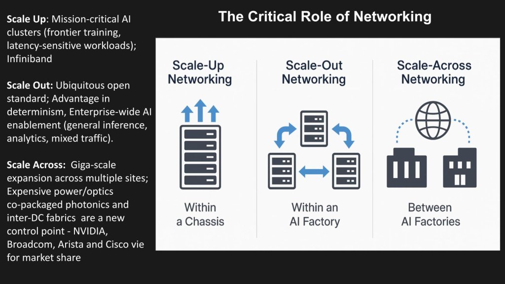 The Future of AI Infrastructure - visual representation