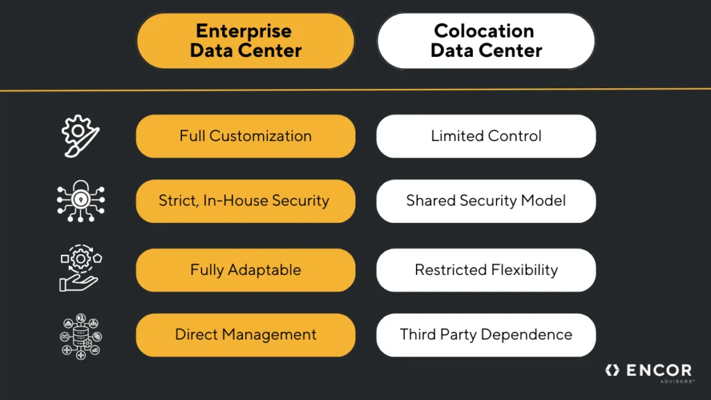 Monitoring and Observability: Knowing What's Actually Happening - visual representation