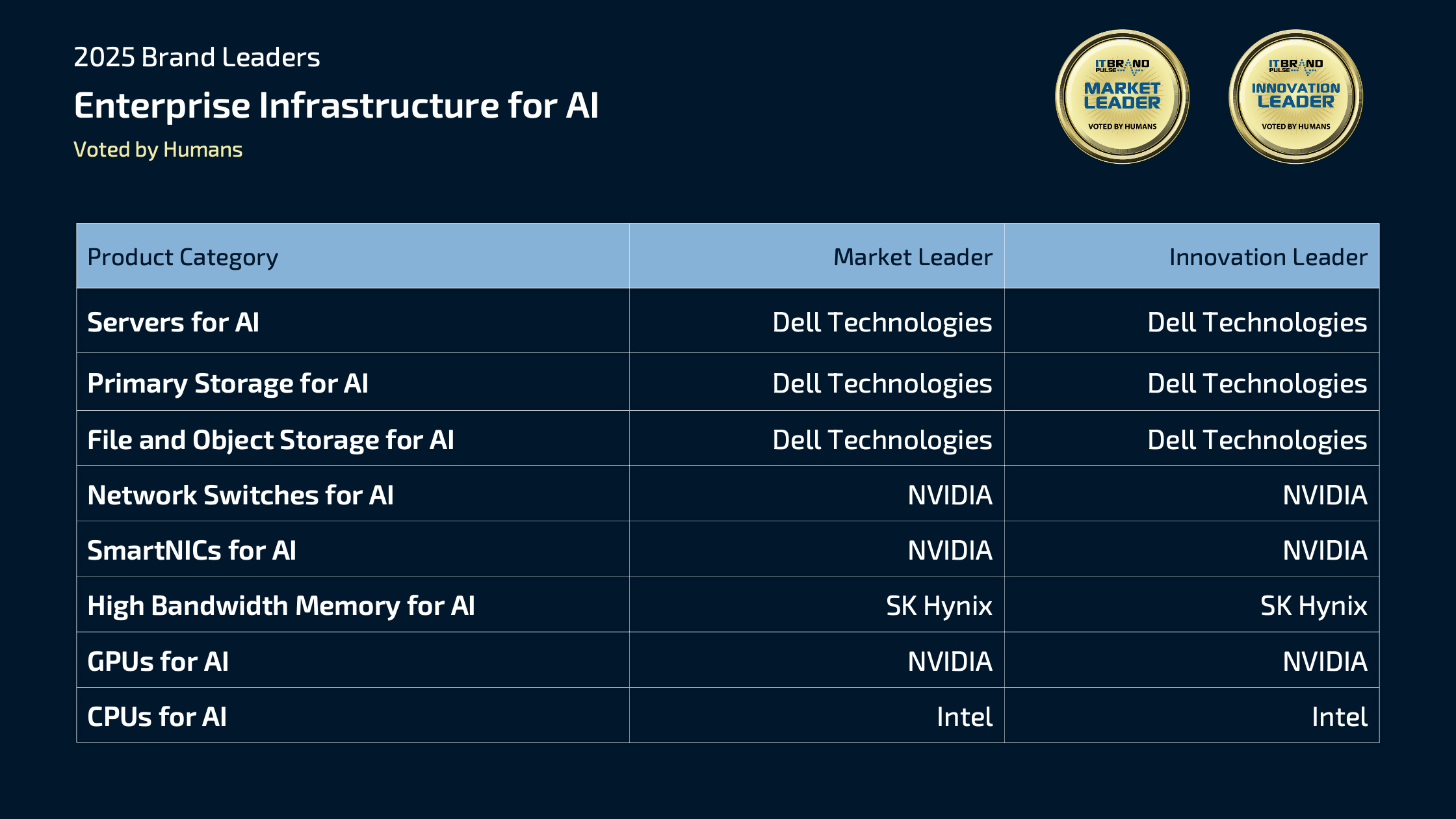 Implementing Failover: Practical Architecture Patterns - visual representation