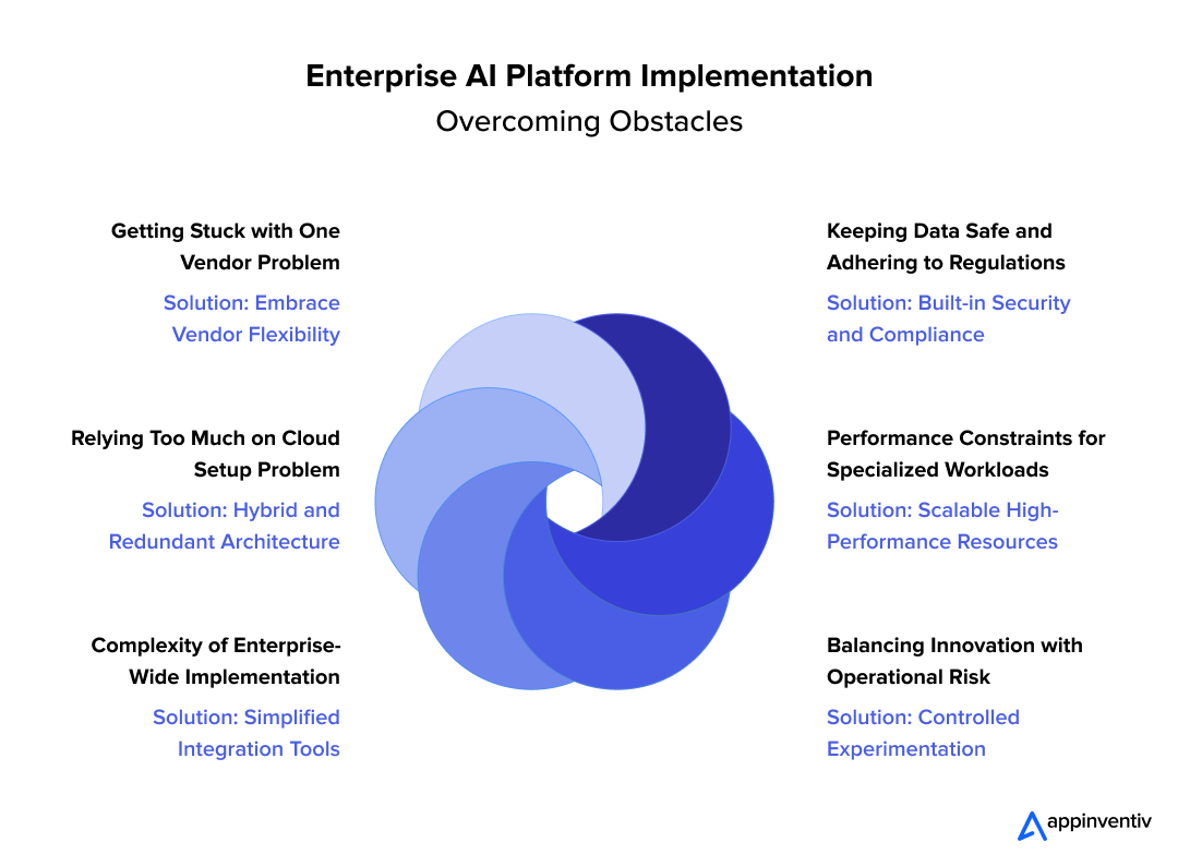 Testing Failover: Making Sure It Works When You Need It - visual representation