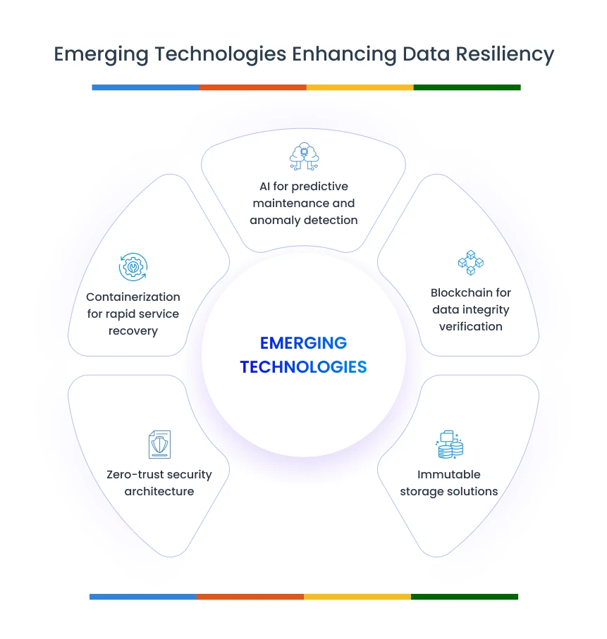Emerging Platforms and Solutions for AI Failover - visual representation