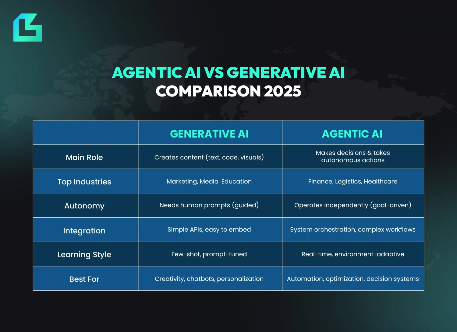 Best Practices for Enterprise AI Failover - visual representation