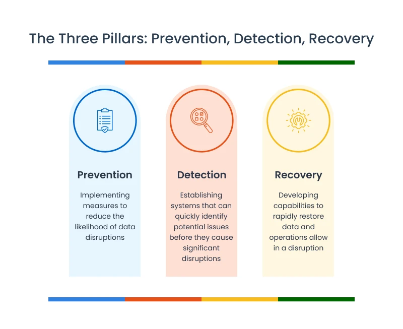 FAQ - visual representation