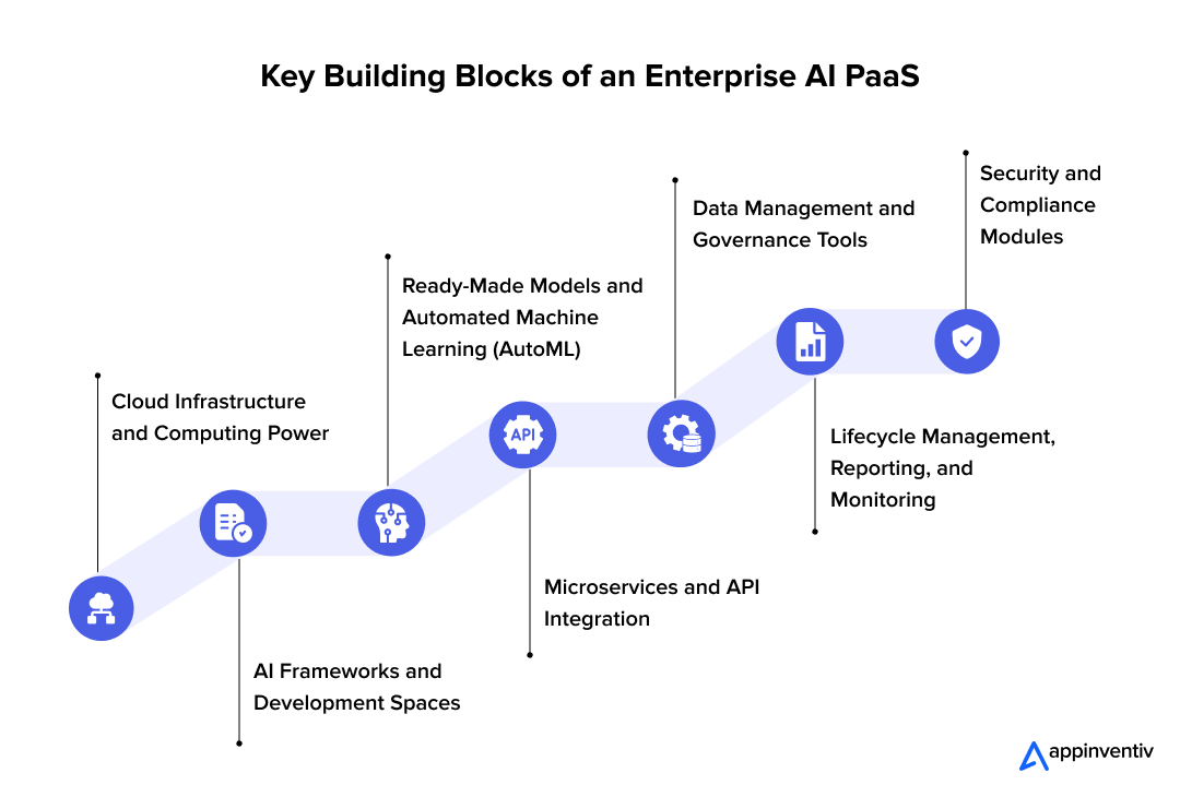 How Modern AI Failover Systems Work: The Technical Foundation - visual representation