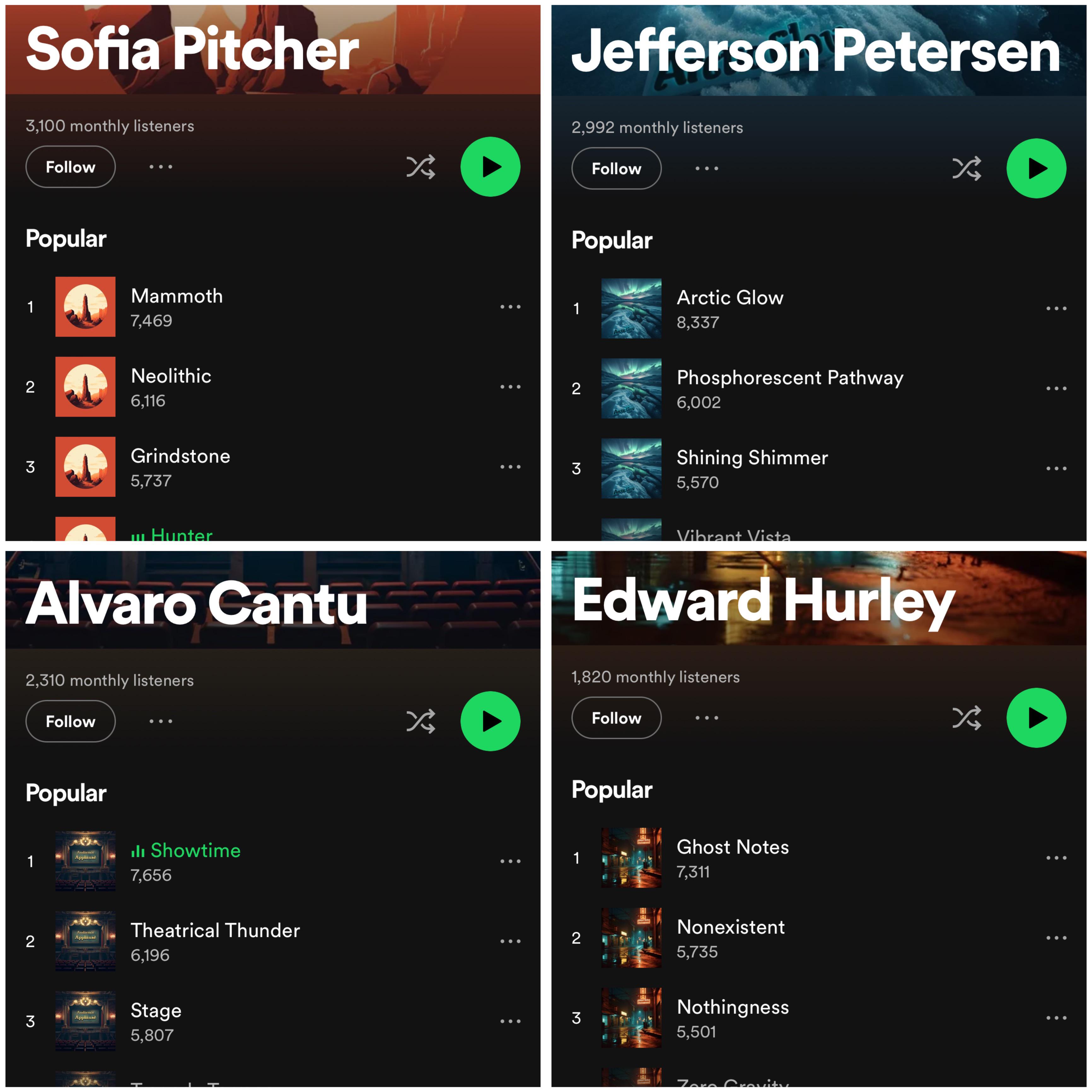 FAQ - visual representation