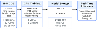 Understanding Fiducia AI's Technical Approach - contextual illustration