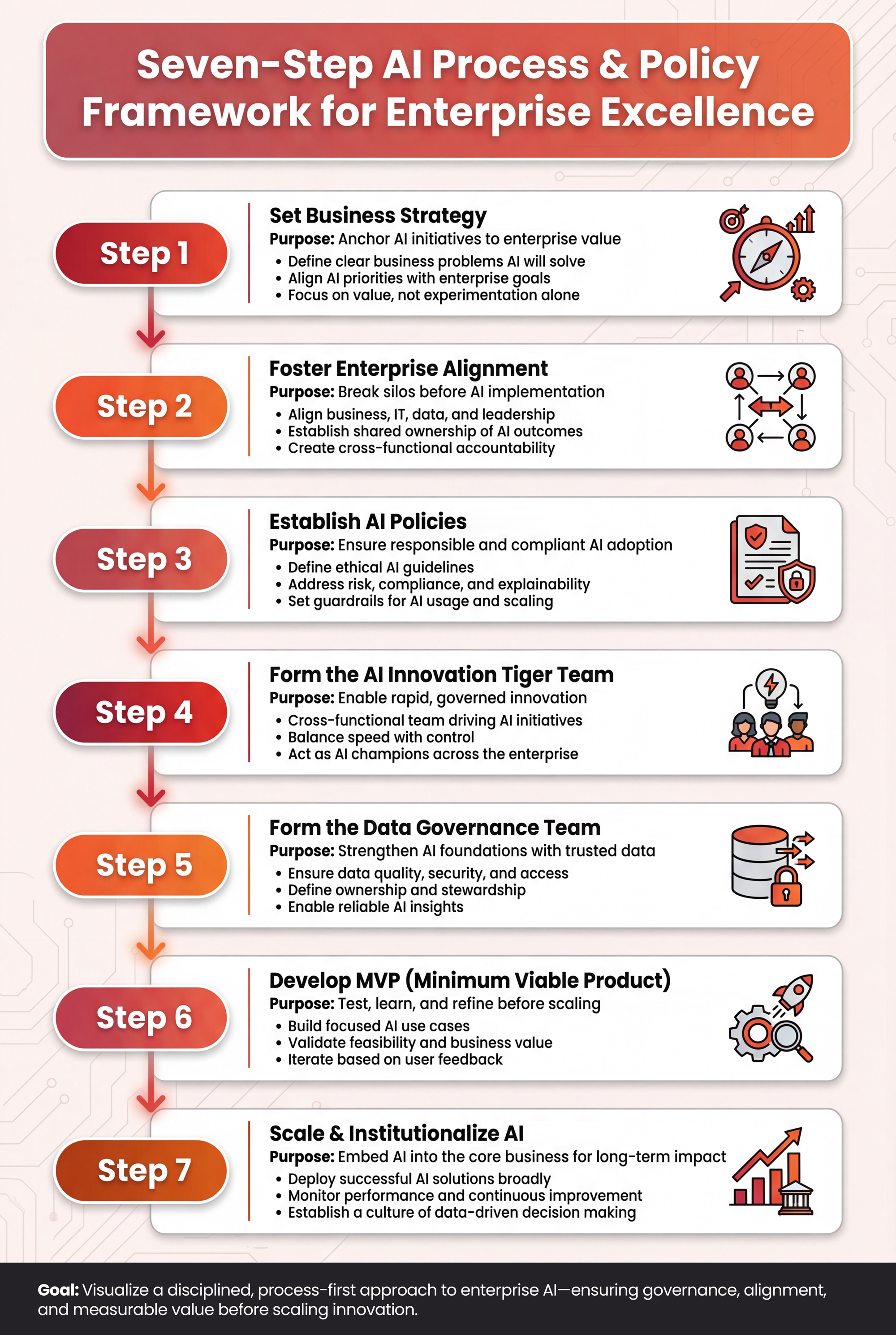 Practical AI Implementation for Businesses - contextual illustration