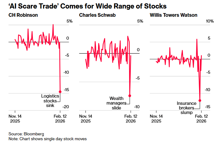 Comparable Disruptions: Historical Parallels - visual representation