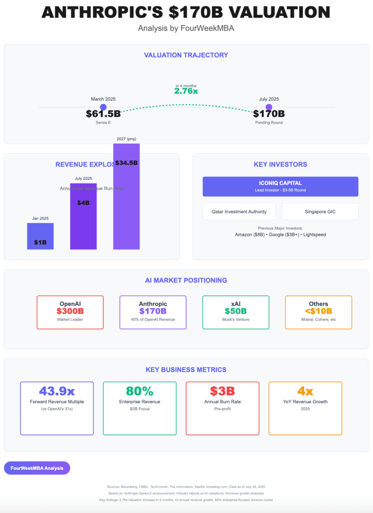Section 20: Conclusion and Key Takeaways - visual representation