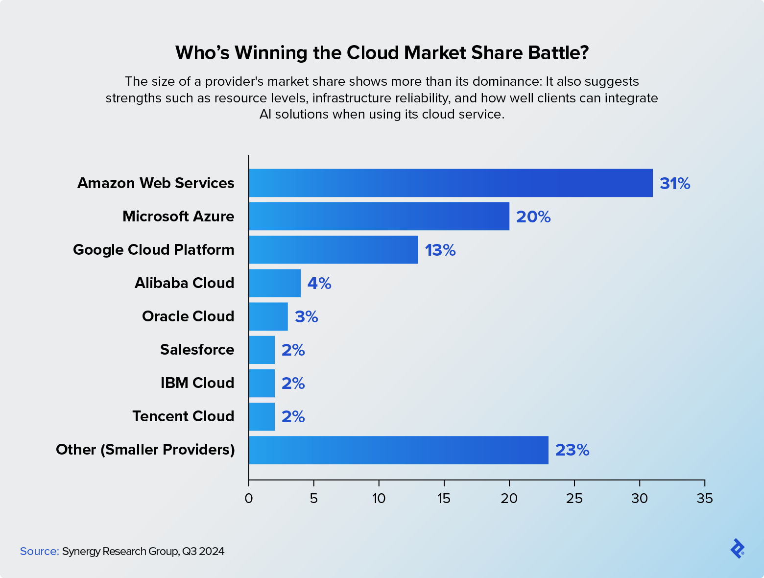 Section 6: The a 16z $15 Billion Fund—Why Mega-Funds Make Mathematical Sense - visual representation