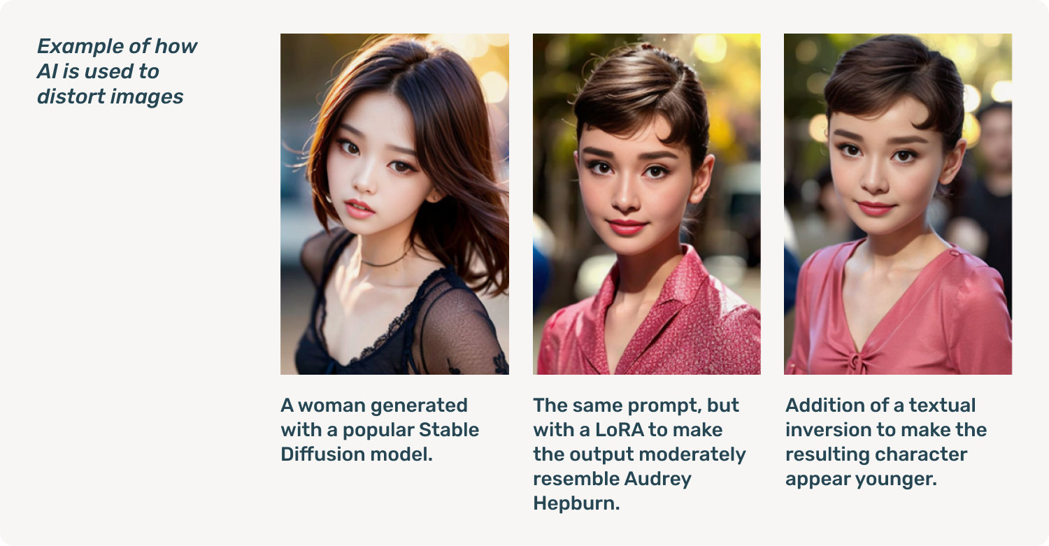 FAQ - visual representation