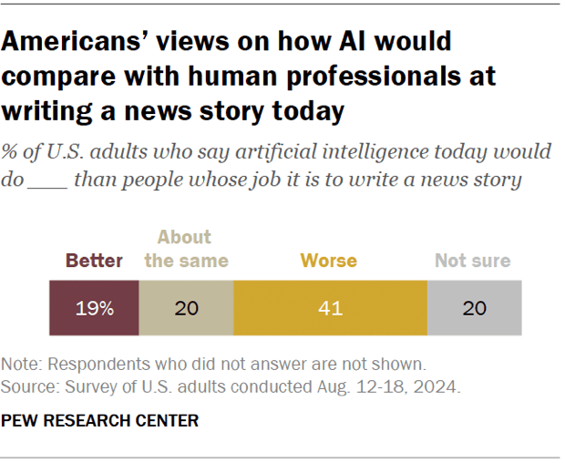 Technical Solutions Being Developed - visual representation