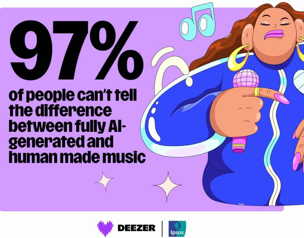 The Conversation About Creativity - visual representation