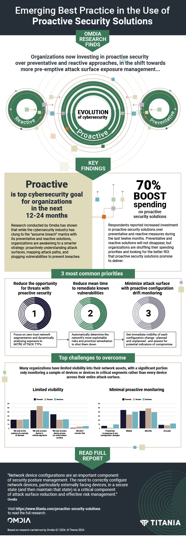 Conclusion: Staying Ahead of AI-Driven Threats - visual representation
