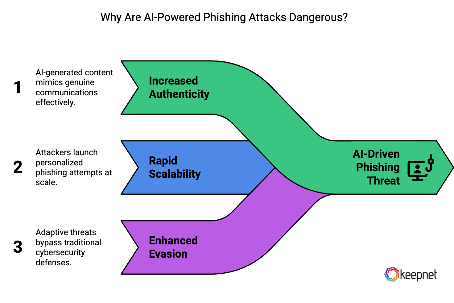 Leveraging AI for Defense - contextual illustration