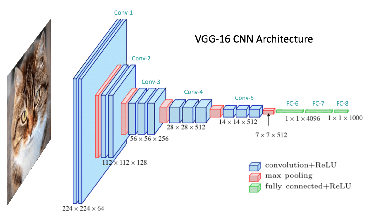 Use Cases for AI-Generated Uncanny Images - visual representation