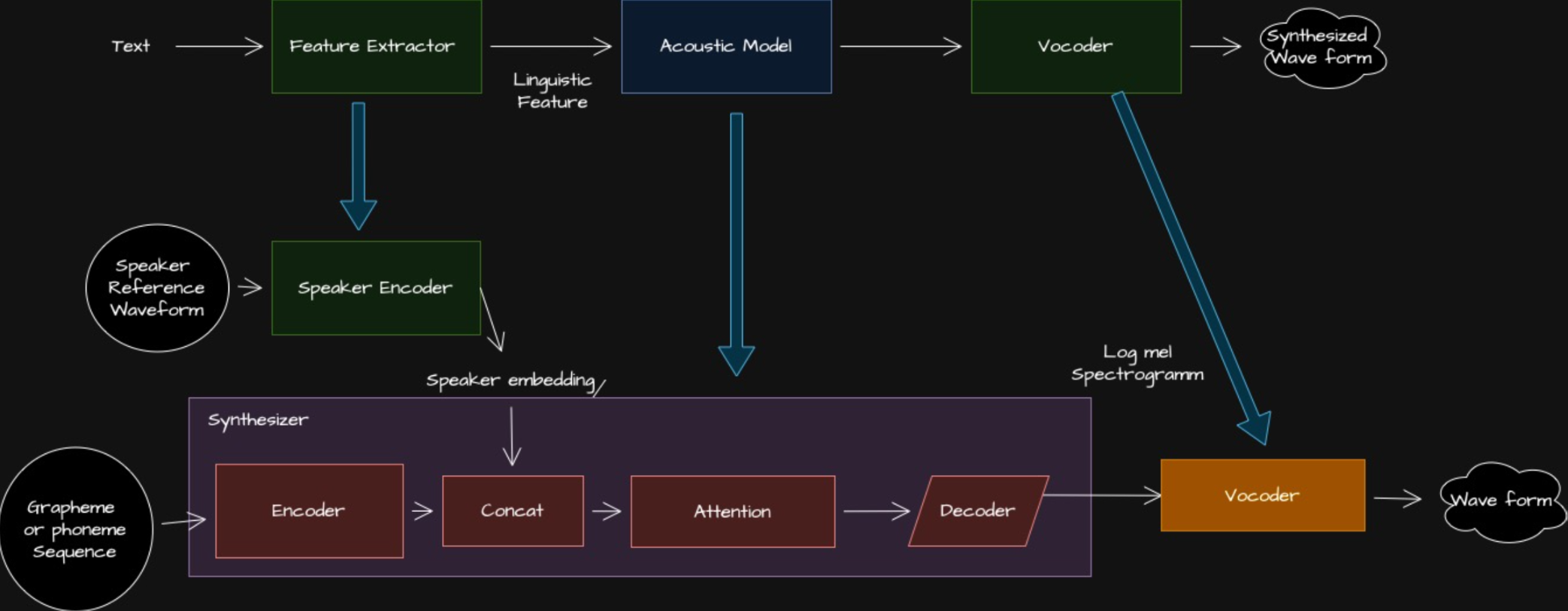 The Intersection of AI and Entertainment - visual representation