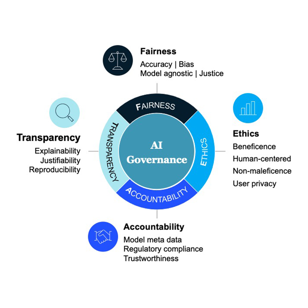 The Growing Influence of AI Automation - visual representation