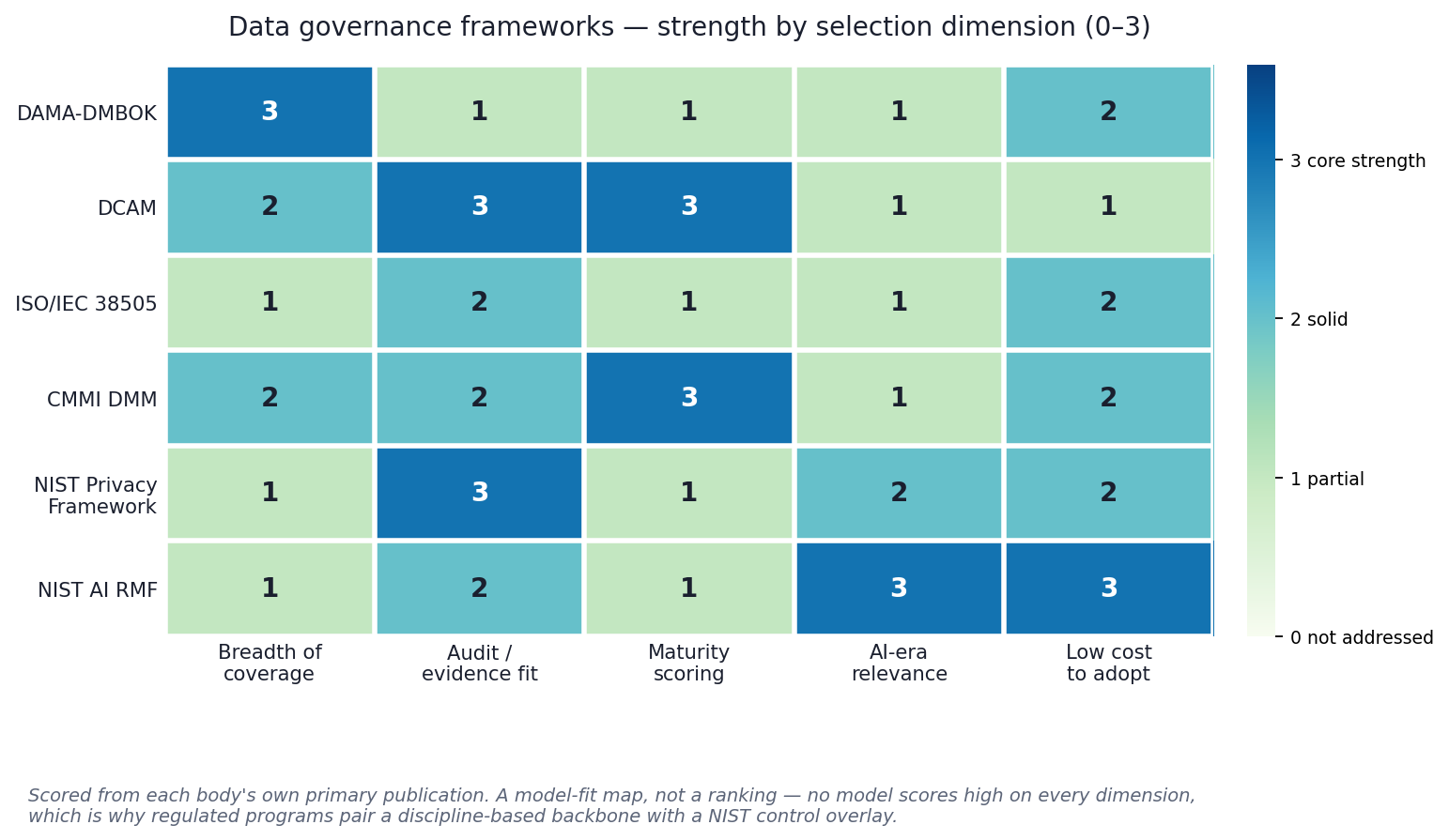 Why AI Leaders Are Concerned - visual representation