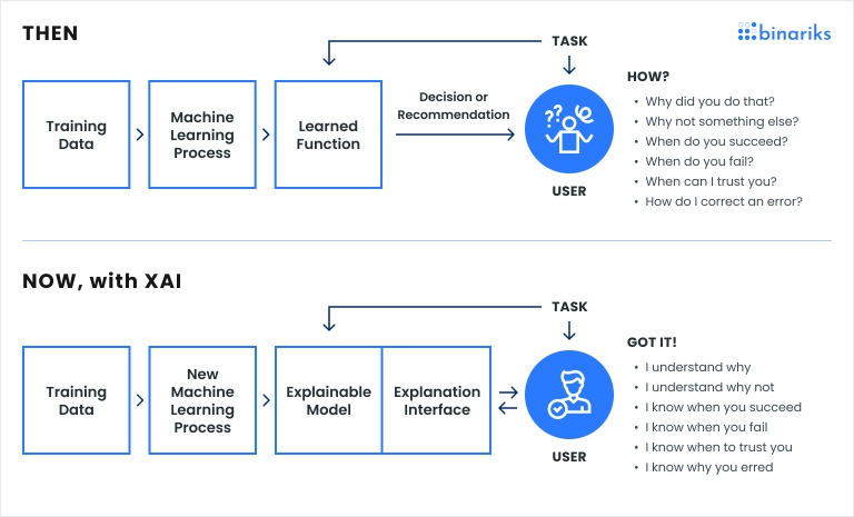 The Role of Government in AI Governance - visual representation