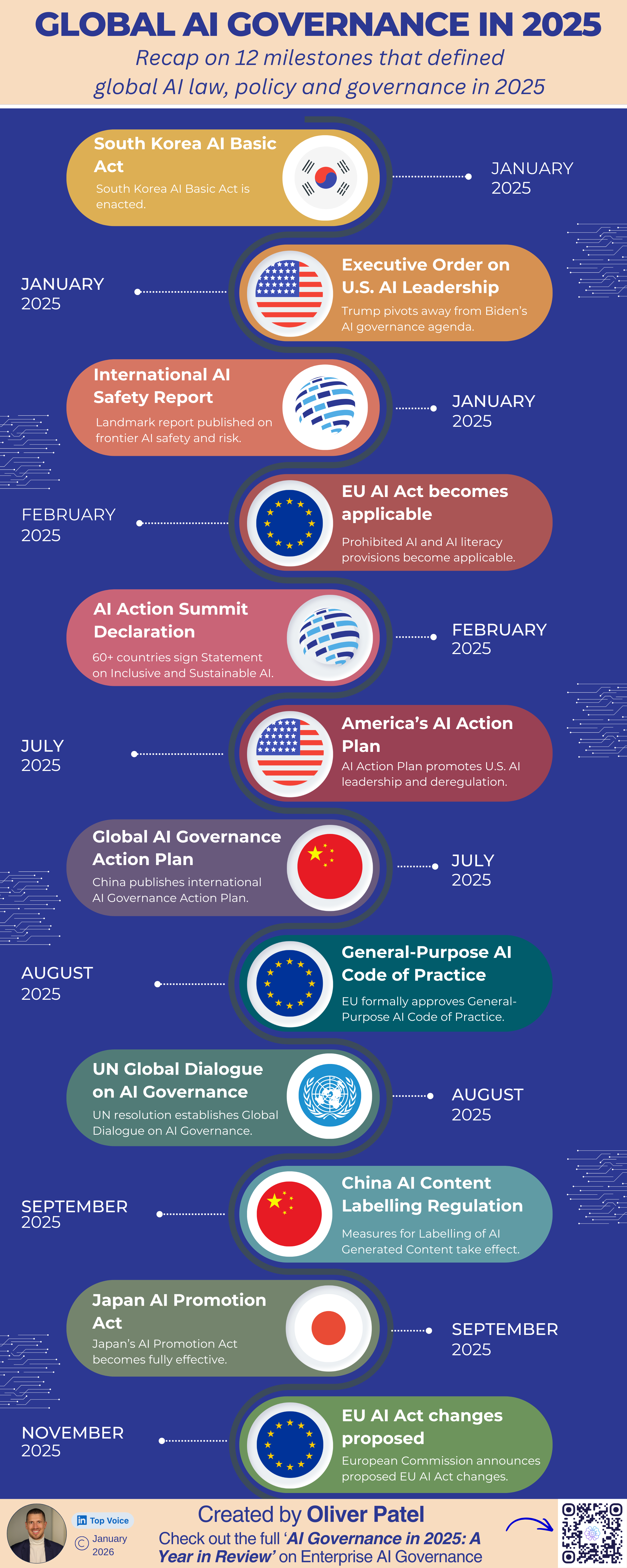 Future Trends in AI Governance - visual representation