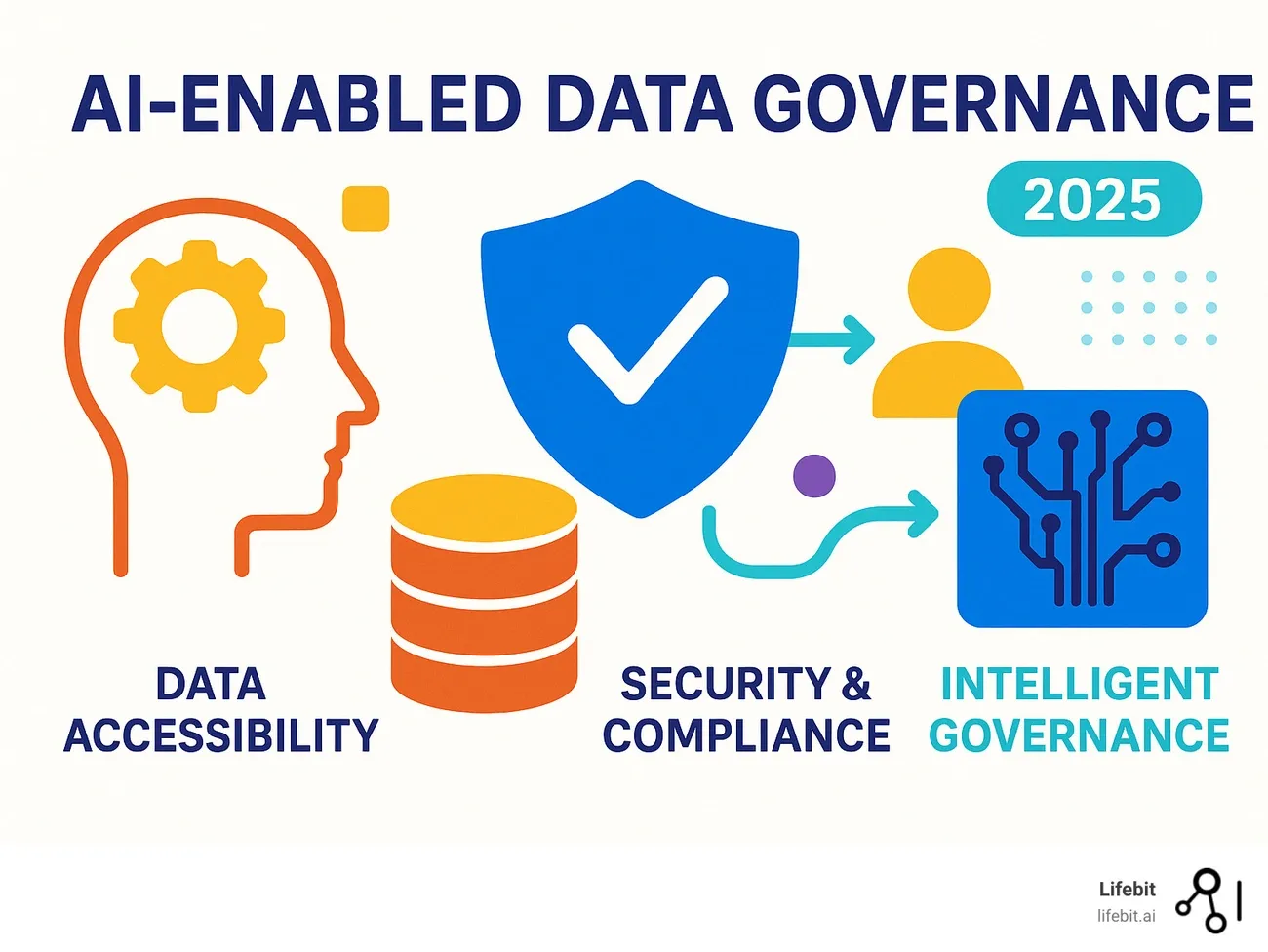 Common Governance Failures and How to Avoid Them - visual representation