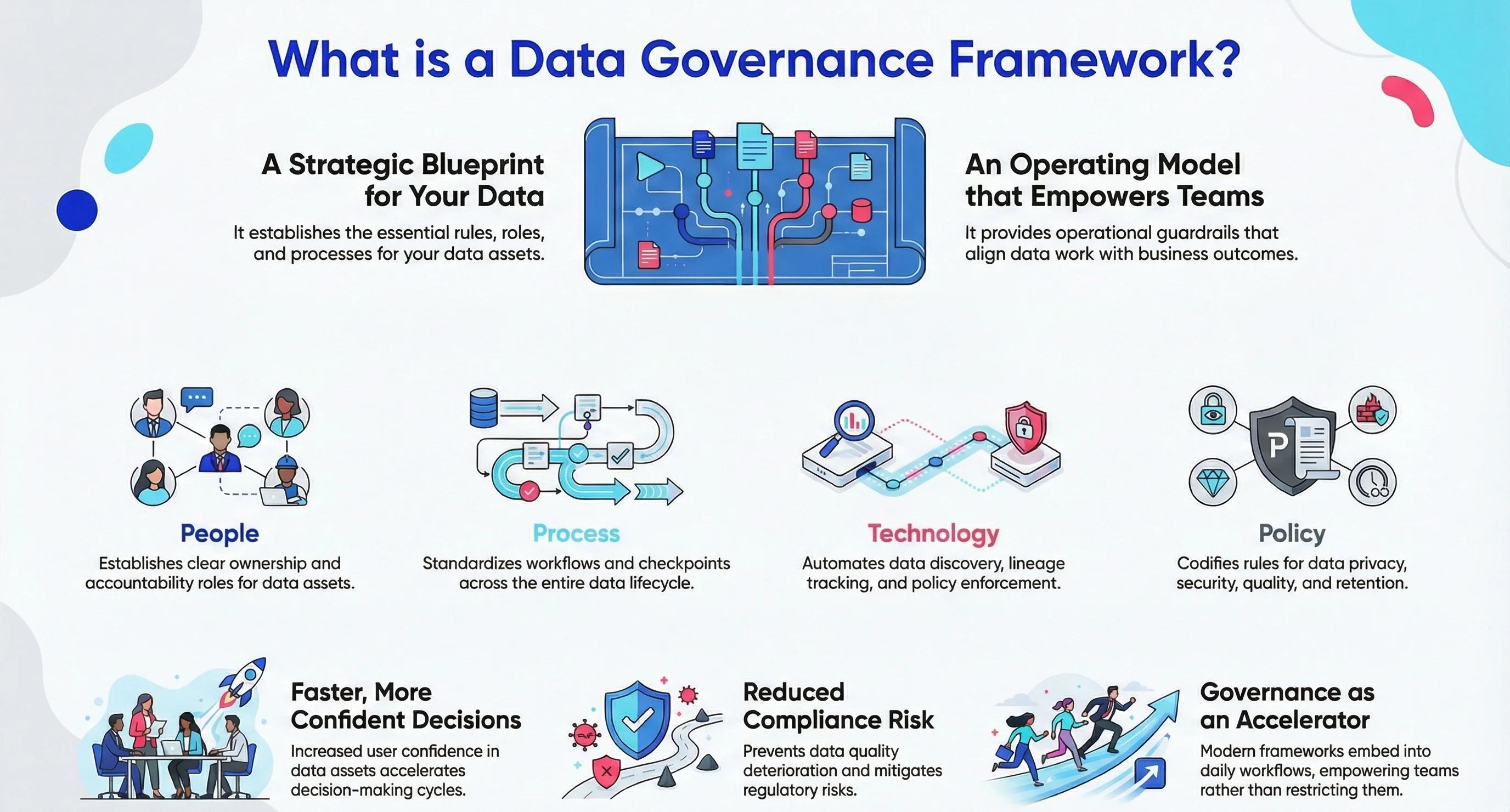 Implementing Governance at the Data Layer - contextual illustration