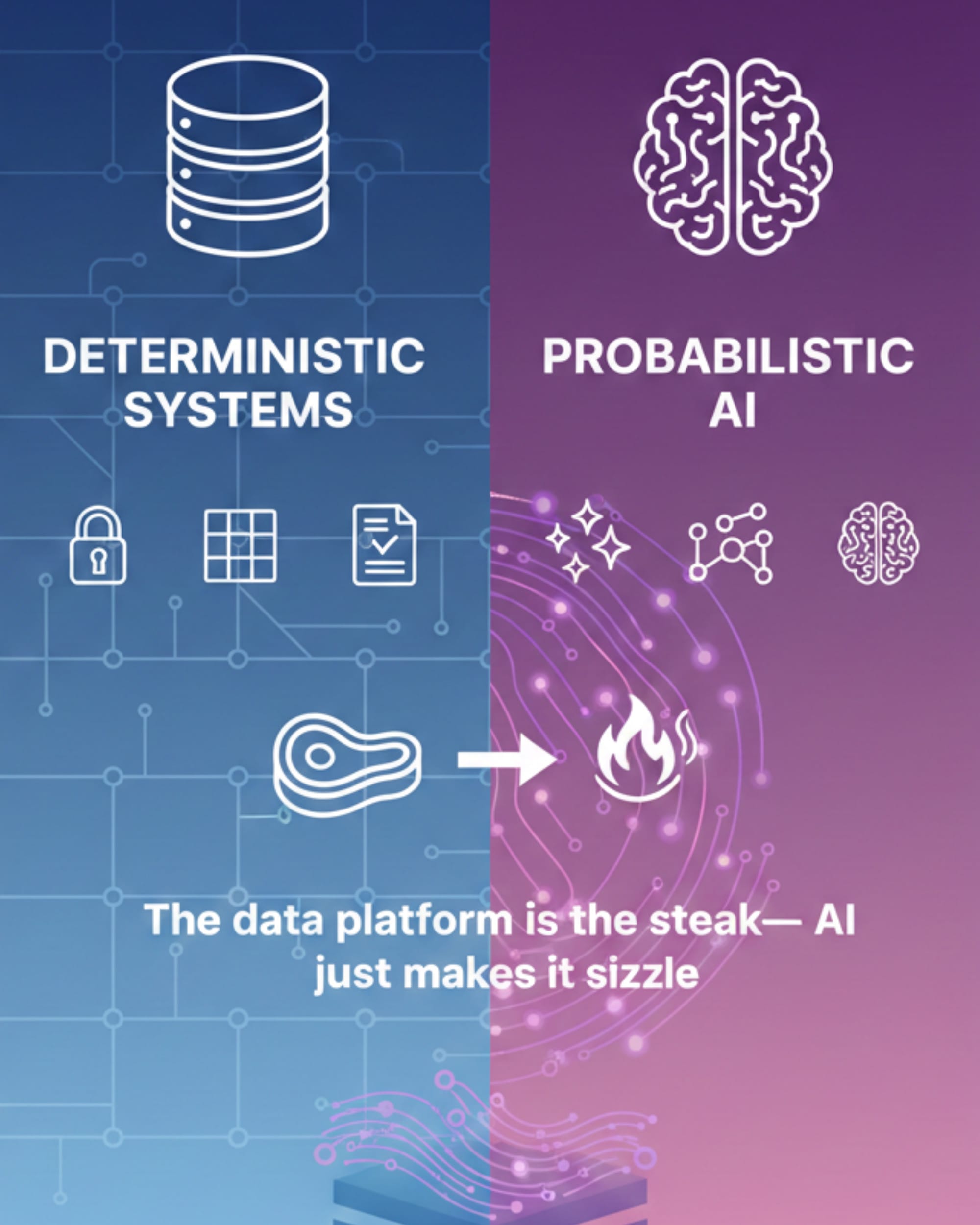 Probabilistic AI Behavior and Deterministic Governance - contextual illustration
